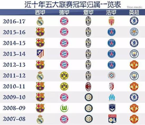表现不仅让