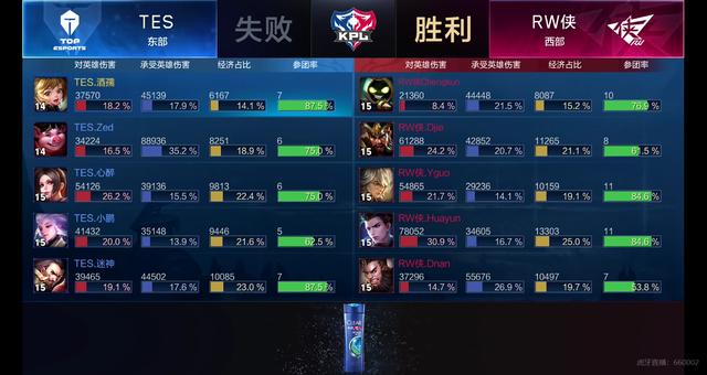 型调整化解