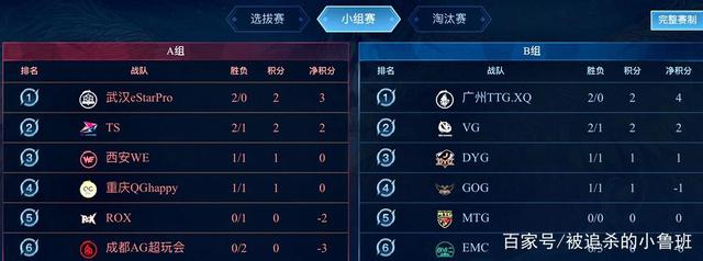 着新赛季东