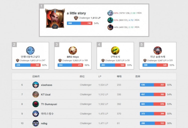 注重中场控 注重中场控