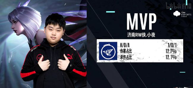 同时在部分 同时在部分